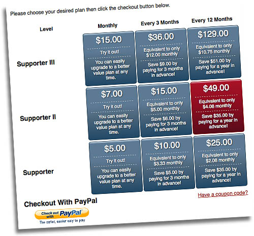 Pro Sites Premium Blog Levels